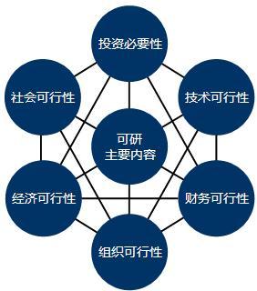 绿景园林康养旅游基地开发专项债可行性报告