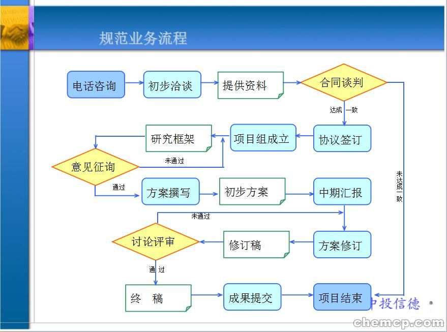 生产与保鲜包装材料厂建设可行性报告通过