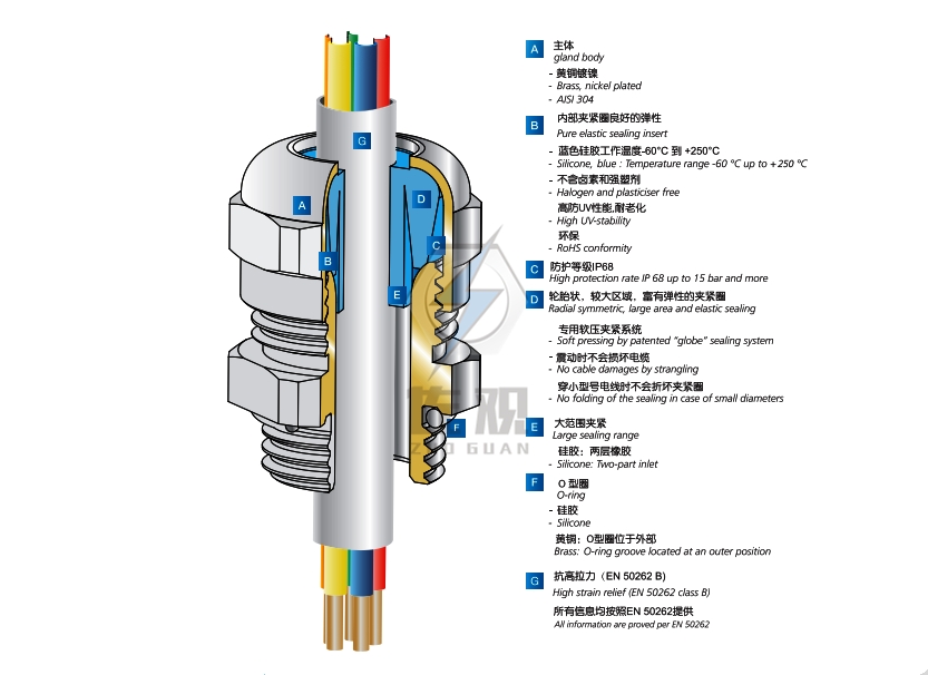 “防爆电缆格兰头厂家m25*1.5”