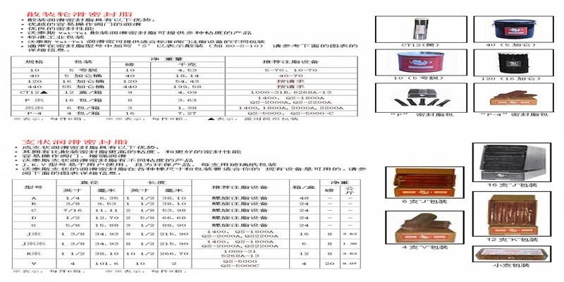 新闻：Sealweld润滑脂7030价格