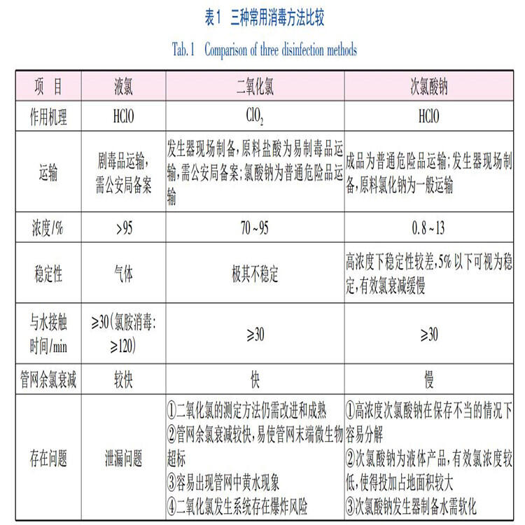 荣茂次氯酸钠说明书 次氯酸钠使用的注意事项