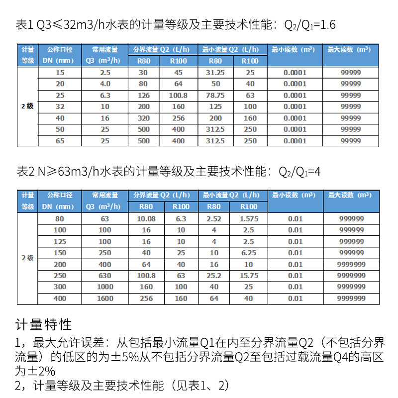 干式水表不锈钢表罩