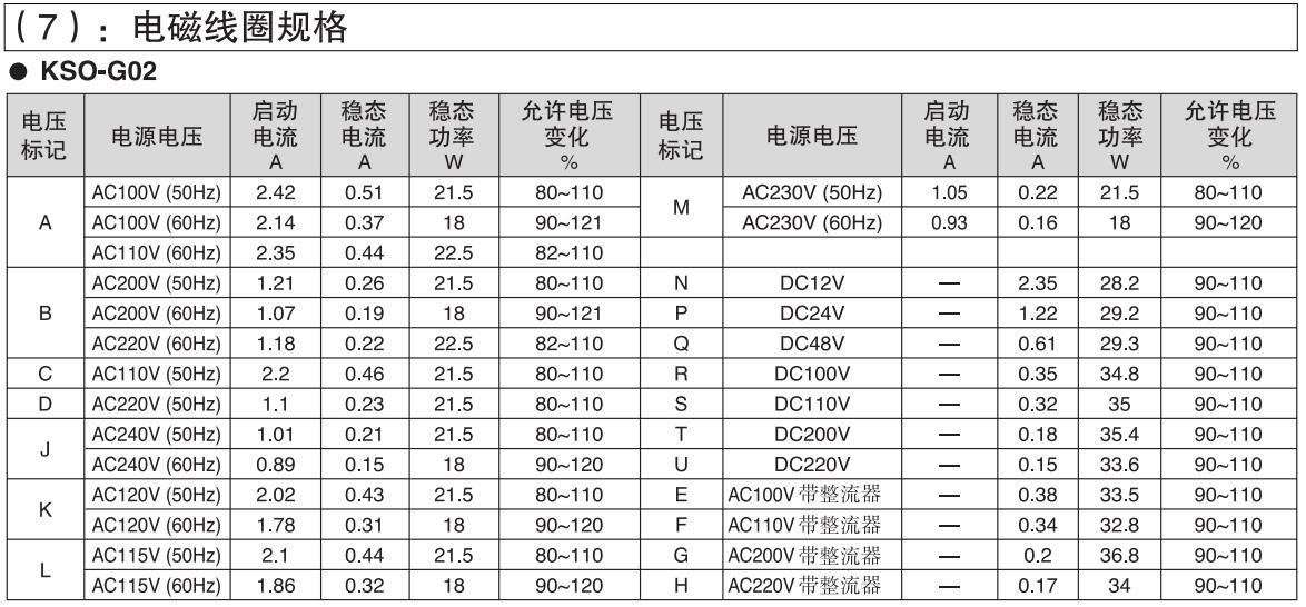 KSO 3