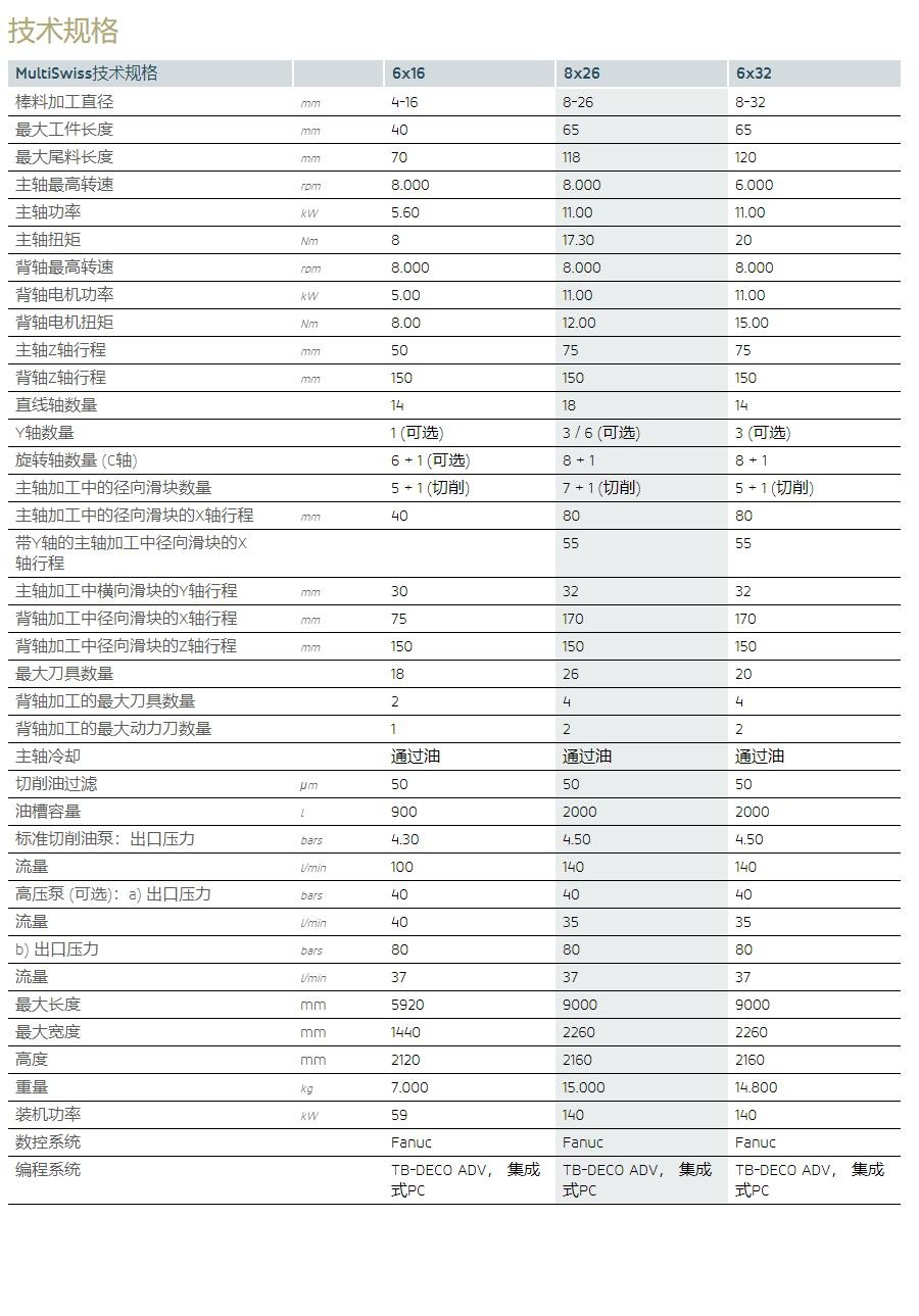 TORNOS多轴自动车床（参）