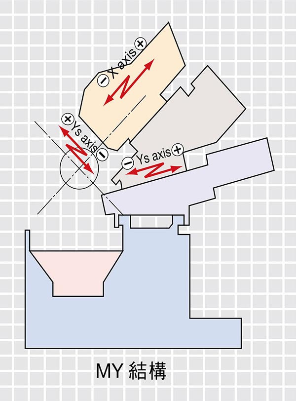 LATHES-Turret-Y-axis-02-1