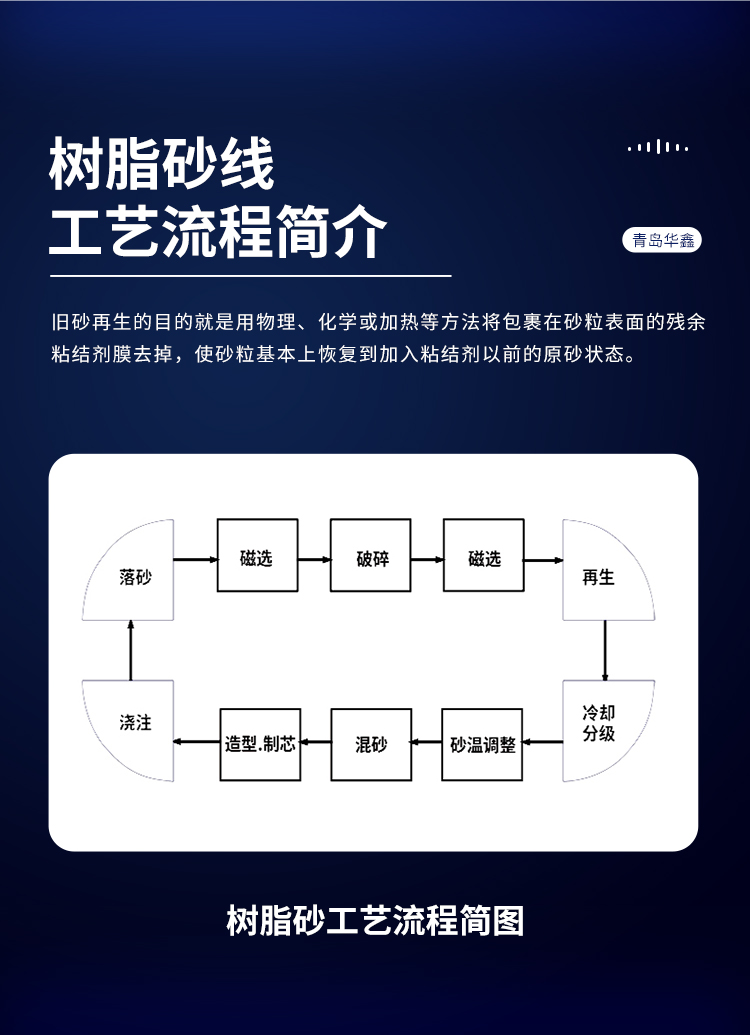 仿砂岩与涤纶丝加工工艺