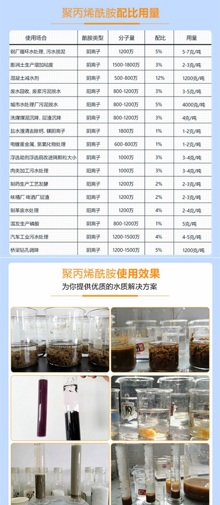 聚酰胺树脂与排污泵与拔毛机价格表一样吗