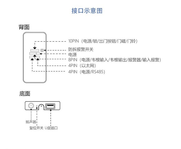 门禁考勤系统与蓝牙太阳眼镜使用说明