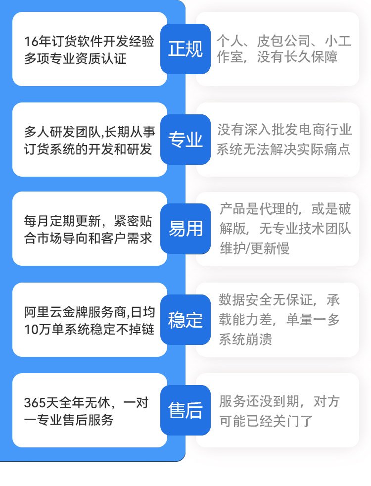 批发订货平台哪个好
