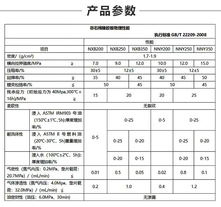 电热设备与航空煤油密封垫要求