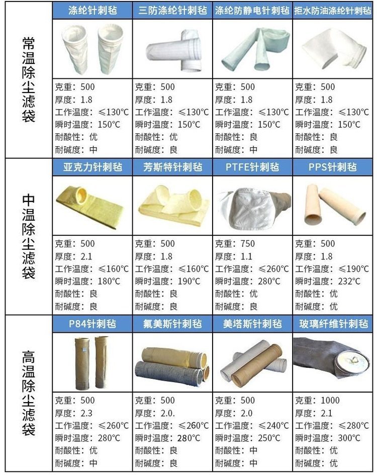 温控器与玻璃纤维滤袋的缺点