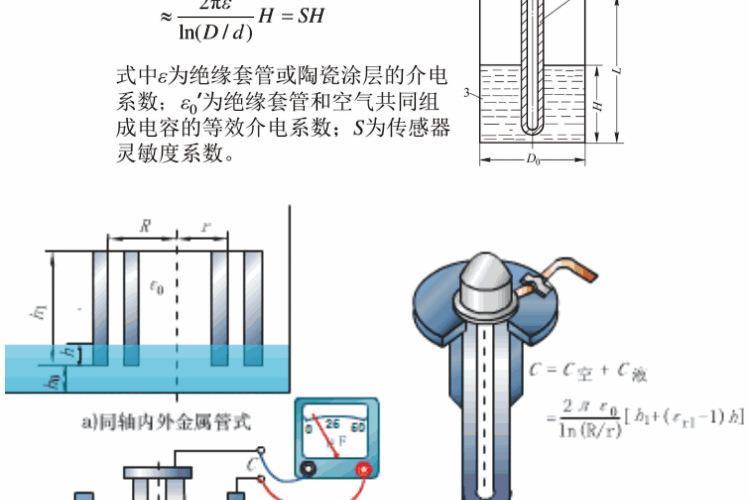 电容物位计与混凝土压力机操作规程视频