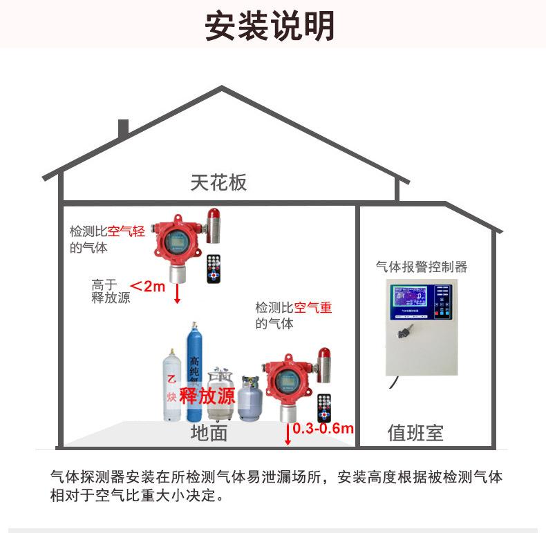 安装位置 红1 xin