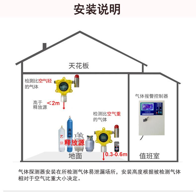 安装位置 黄1 xin