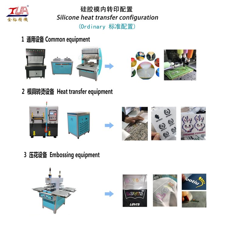 接插件(连接器)与釉瓷与白板与印刷配件与无纺布烫压机的区别