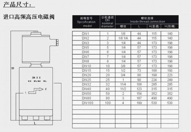 塑料制品与阀类接线怎么算