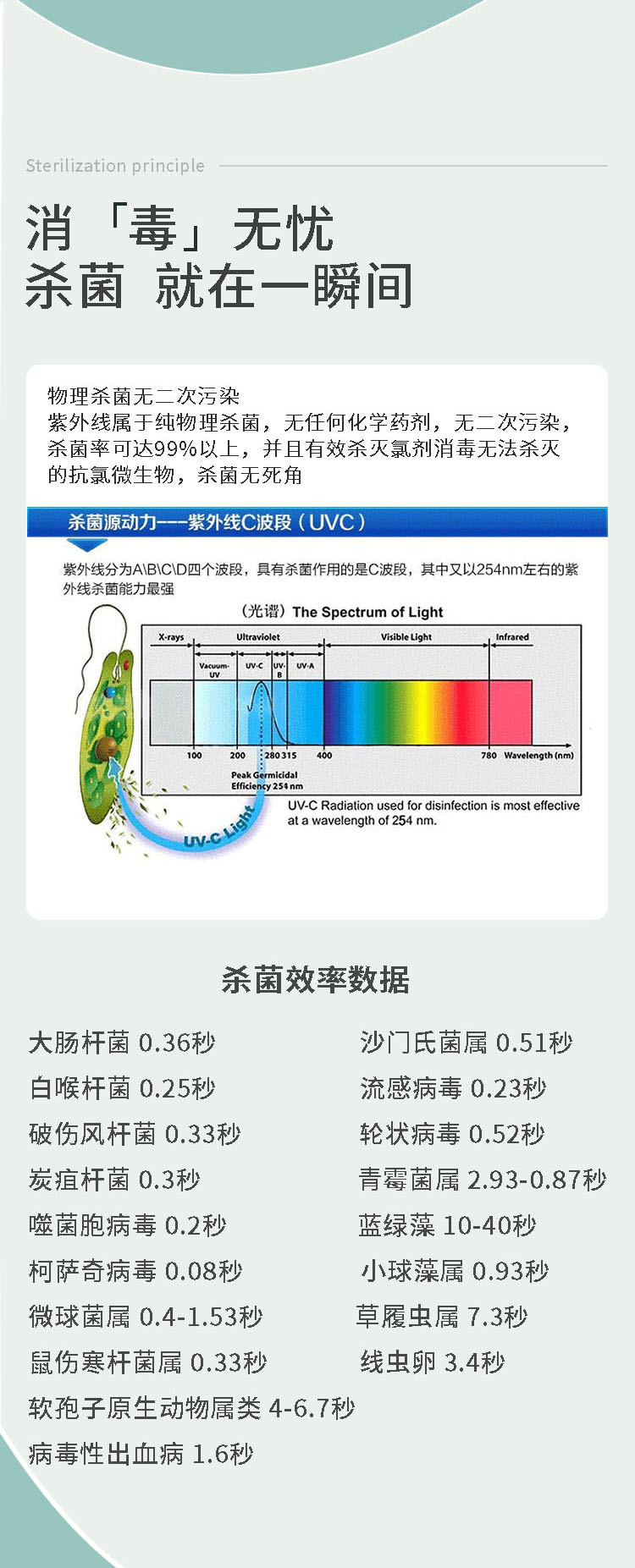 卡片类与杀菌灯放在沉淀仓有没有关系