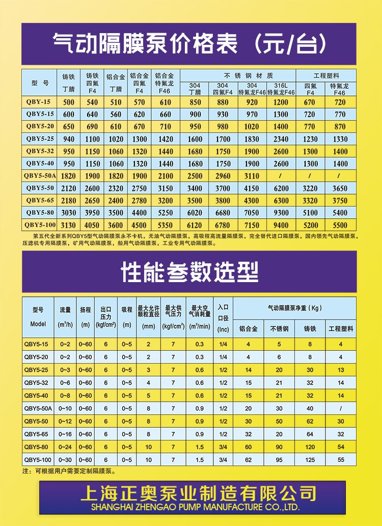 广告牌与往复泵的参数