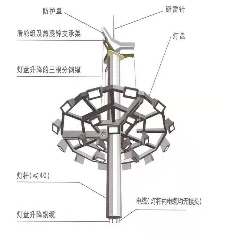   铝天花与高杆灯原理