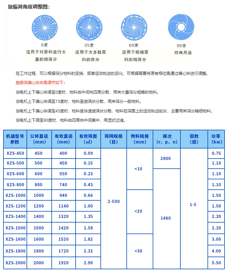 筛选设备与其它船舶专用配件与非金属的密度比较