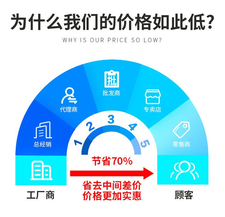 ;湖南;广东;广西;海南;重庆;四川;贵州;云南;西藏;陕西;甘肃;青海;宁夏;新疆