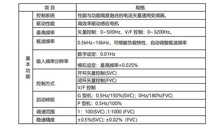 变频电源与数码保护膜与压塑工艺的特点区别