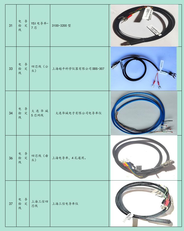 装饰条与非机动车配件与电导率仪技术参数有关吗