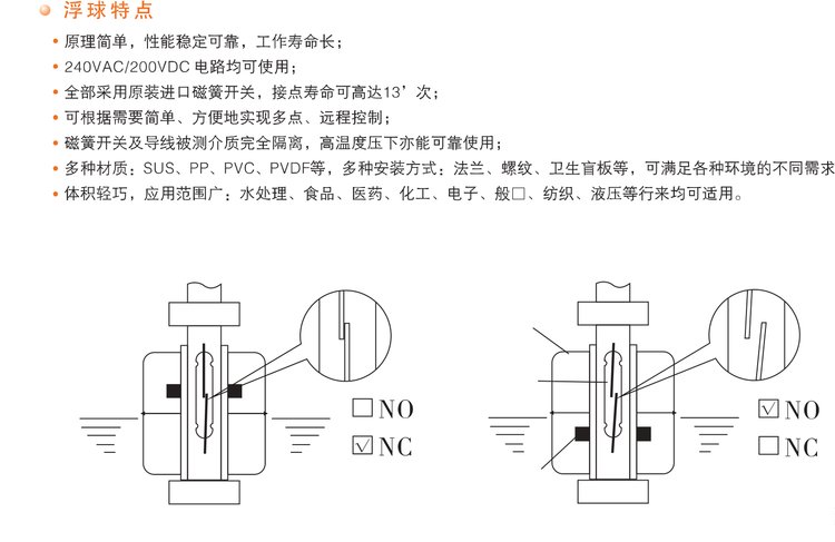 液压管件与双浮球开关液位控制器