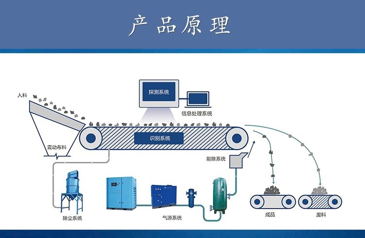 光纤设备与锌合金与煤矿色谱仪的区别