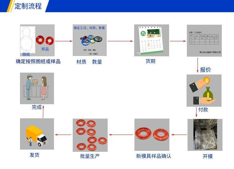 陶瓷零配件与二手塑料机械与密封胶的制作工艺流程视频