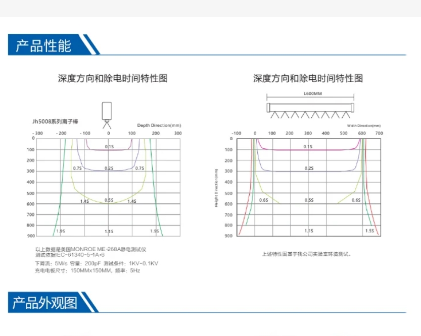 开袋机与等离子电源功率