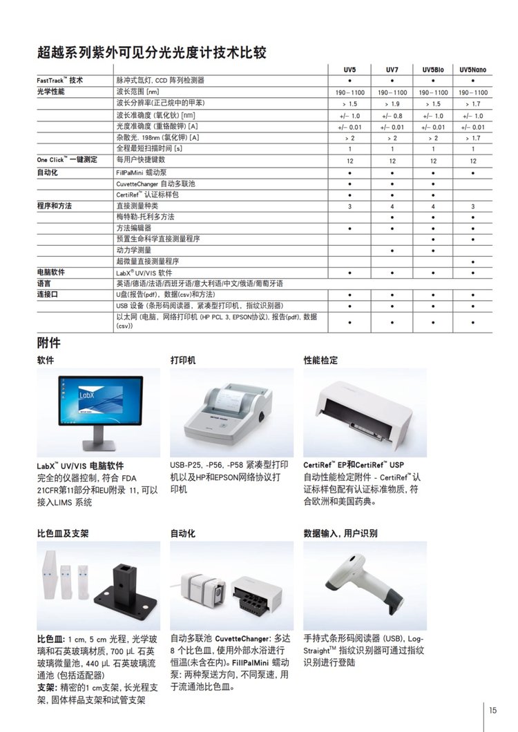 紫外分析仪与电位差计仪器误差是多少