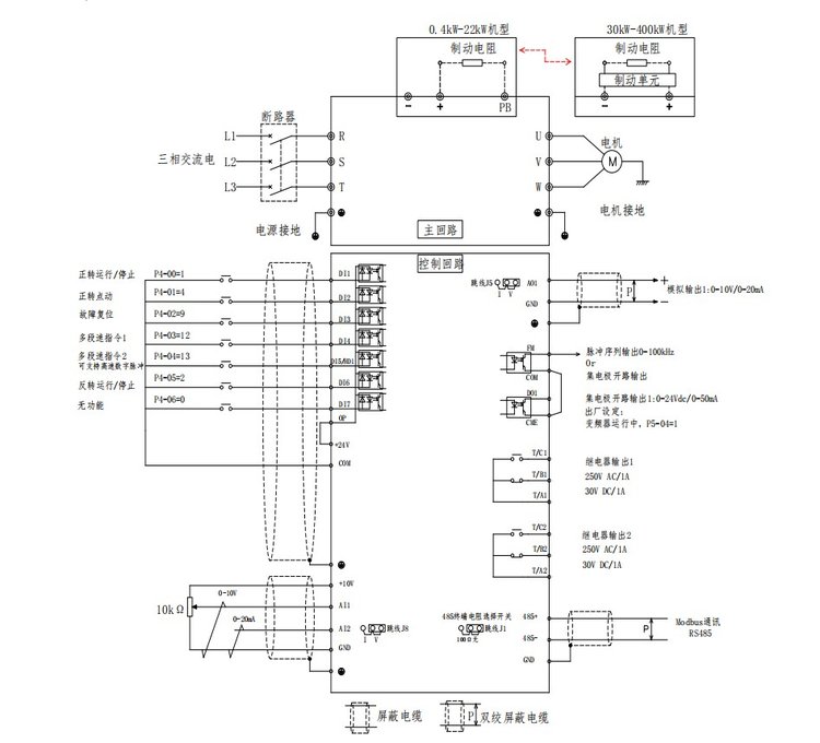 建筑建材网与颗粒机变频器怎么做