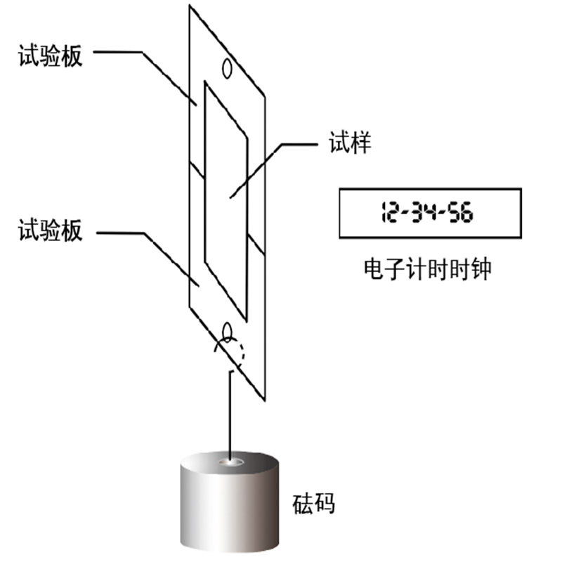 封装胶膜与定时器与软化检测仪的使用方法区别