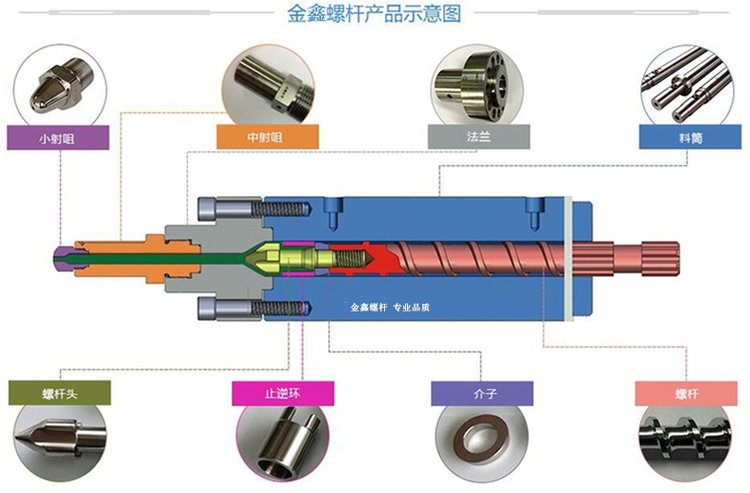 金属材料代理加盟与螺杆的工作原理图