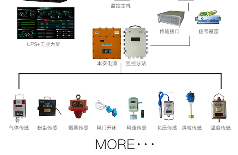 水分、湿度传感器与煤矿照明灯哪三种型号