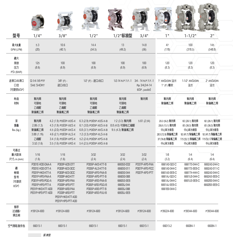 库存服装与机械隔膜泵选型