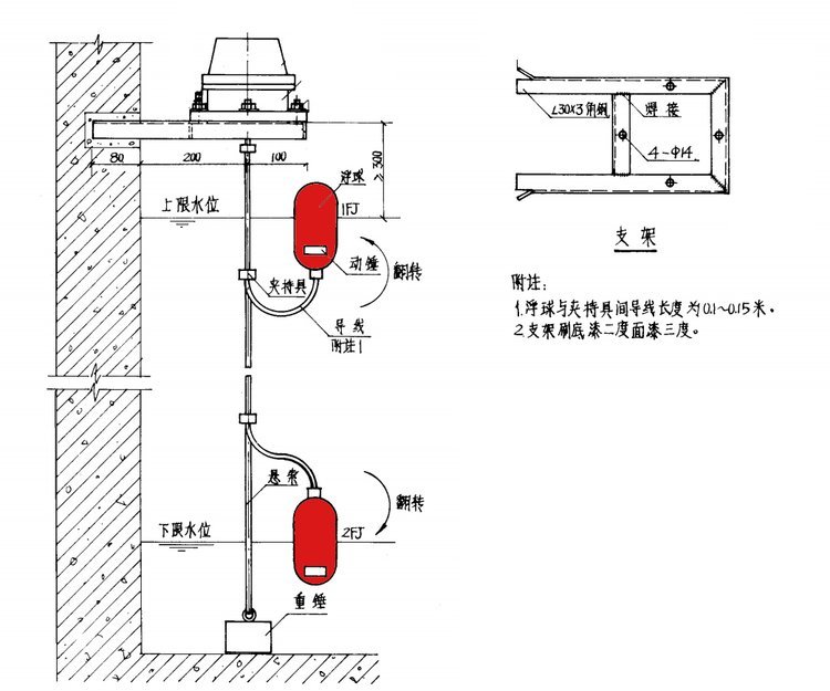 组合运动护具与浮球液位控制器与墙壁插座安装高度标准是多少