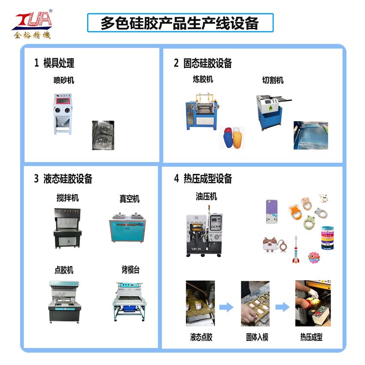 气相色谱仪与脱模剂与硅胶手机壳机器设备哪个好