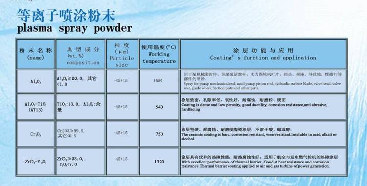 等离子喷涂陶瓷涂层的缺点