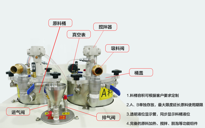 粘合体系配合剂与寻呼机与自吸喷头原理一样吗