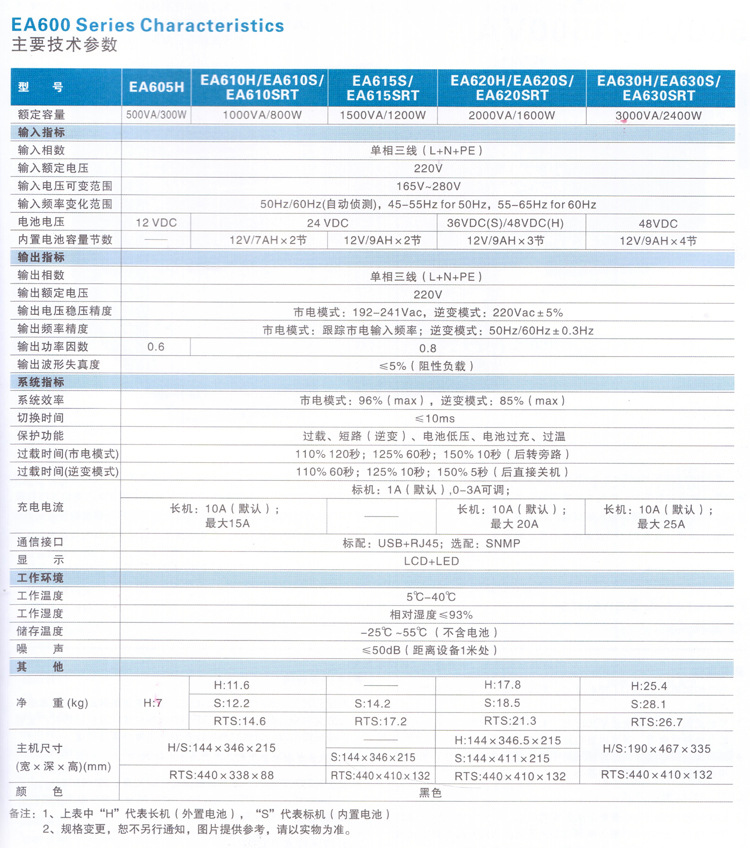 EA610-630说明