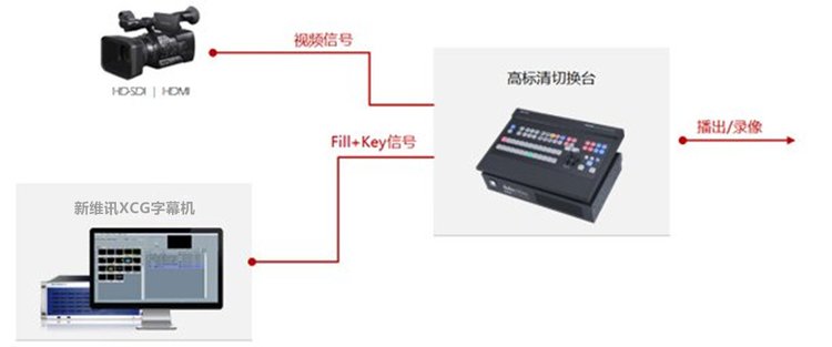 字幕机与监控切换器连接图片