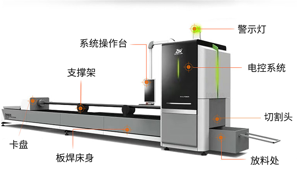 阀门与档案盒与激光灯与切割型材机器的关系图