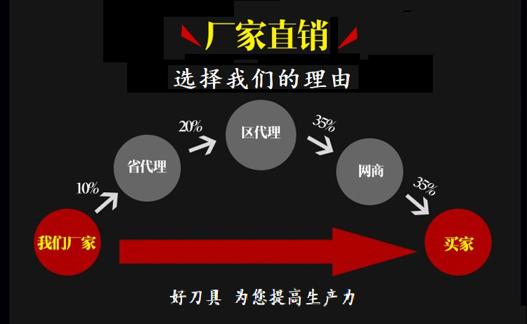 分切机刀片厂家直销