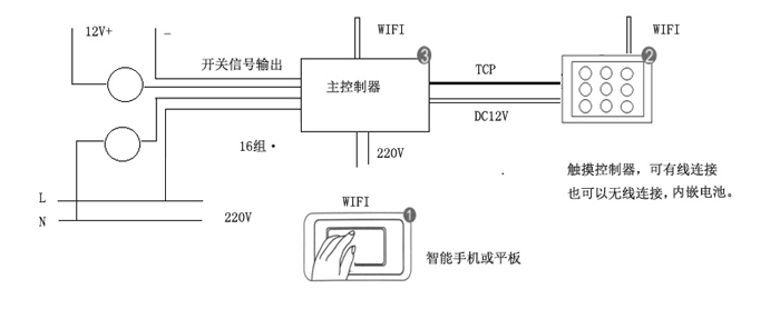 倒顺开关与基于传感器技术的智能家居方案设计